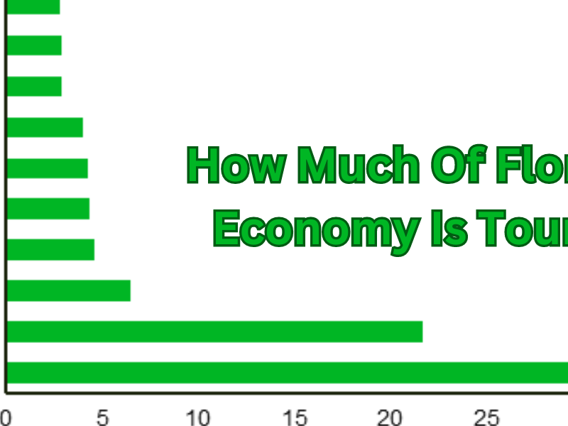 How Much Of Florida's Economy Is Tourism