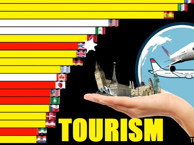 Which Country Has Most Tourism